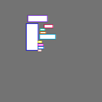 Annotation Visualization