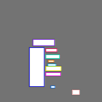 Annotation Visualization