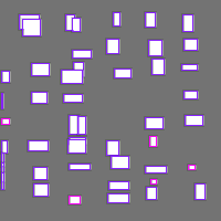 Annotation Visualization