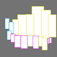 Annotation Visualization