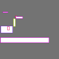 Annotation Visualization