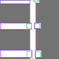 Annotation Visualization