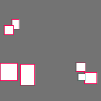 Annotation Visualization