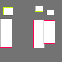 Annotation Visualization