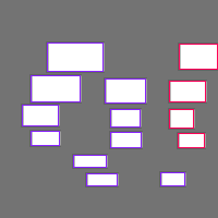 Annotation Visualization