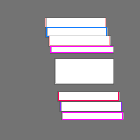 Annotation Visualization