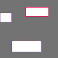 Annotation Visualization