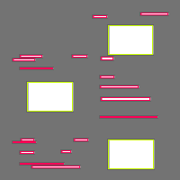 Annotation Visualization