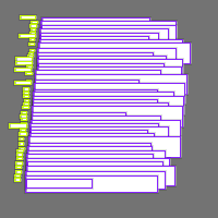 Annotation Visualization