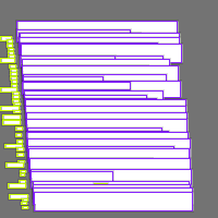 Annotation Visualization