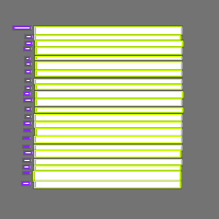 Annotation Visualization