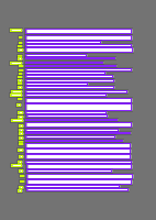 Annotation Visualization