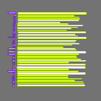 Annotation Visualization