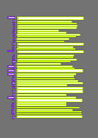 Annotation Visualization