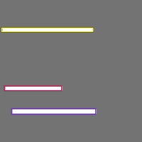 Annotation Visualization