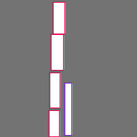 Annotation Visualization