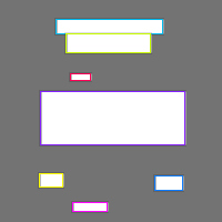 Annotation Visualization