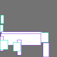 Annotation Visualization