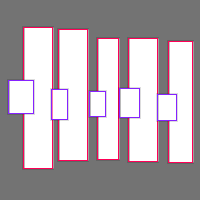 Annotation Visualization