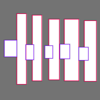 Annotation Visualization