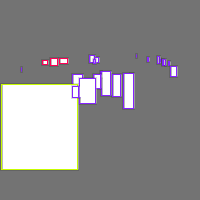 Annotation Visualization