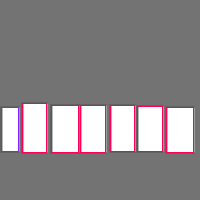 Annotation Visualization