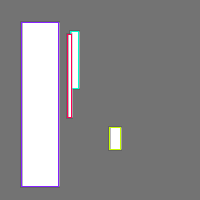 Annotation Visualization