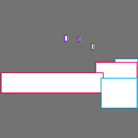 Annotation Visualization