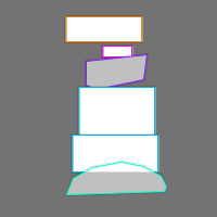 Annotation Visualization