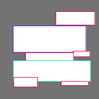 Annotation Visualization