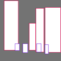 Annotation Visualization