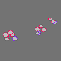 Annotation Visualization