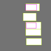 Annotation Visualization