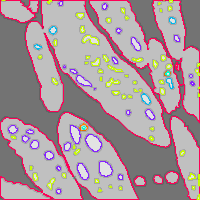 Annotation Visualization