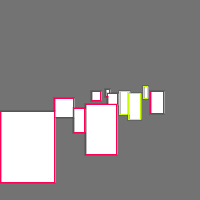 Annotation Visualization