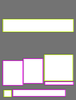 Annotation Visualization