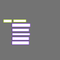 Annotation Visualization