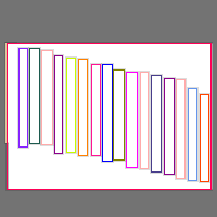 Annotation Visualization