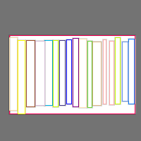 Annotation Visualization