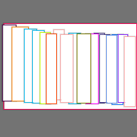 Annotation Visualization