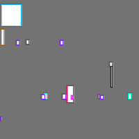 Annotation Visualization