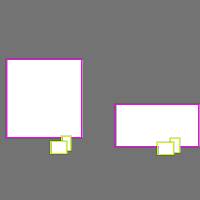 Annotation Visualization