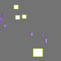 Annotation Visualization