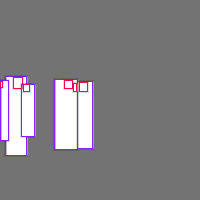 Annotation Visualization