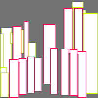 Annotation Visualization