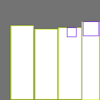 Annotation Visualization