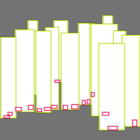 Annotation Visualization