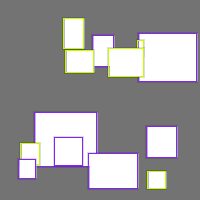 Annotation Visualization