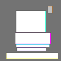 Annotation Visualization