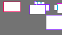 Annotation Visualization